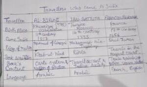Class 12 History Part 2 Theme 5 notes, history notes , class 12 notes, history-theme-5-notes
