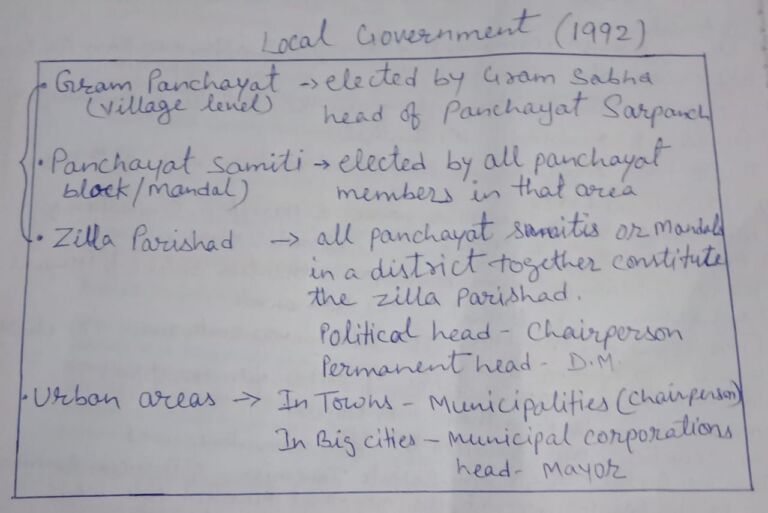 Federalism notes, notes by vibha maam, vibha maam, nots by vibha mam, political science notes, chapter 2 notes, class 10th notes, federalism, sst notes, blogscart notes